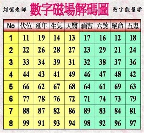 四吉數|數字能量：什麼是數字？分析號碼中四吉星和四凶星